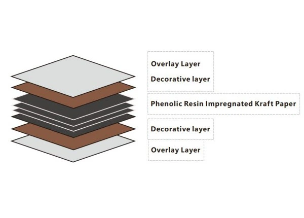Brushed Fire Retardant Laminate